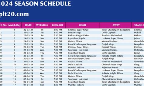 ipl highest score till now